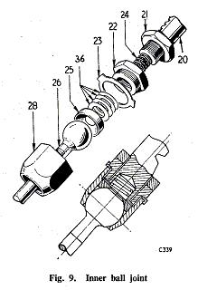 innerballjoint